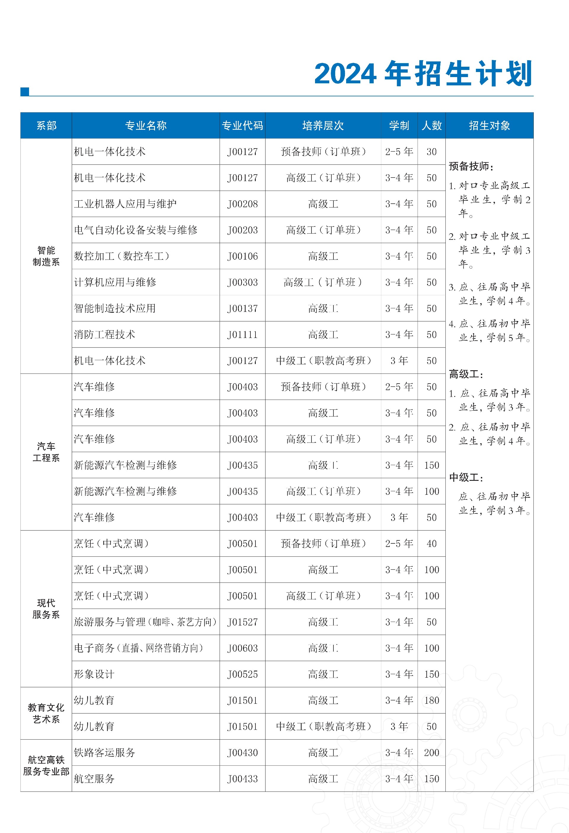 招生简章（网络宣传版）(1)_02.jpg